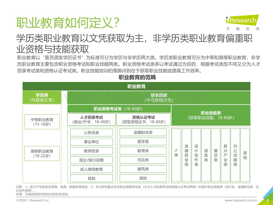 2020112_艾瑞咨询_2020年中国在线教育平台用户大数据报告—腾讯课堂数据篇（48页）.pdf_第4页