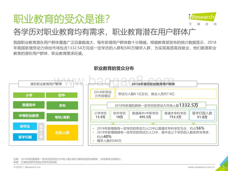 2020112_艾瑞咨询_2020年中国在线教育平台用户大数据报告—腾讯课堂数据篇（48页）.pdf_第5页
