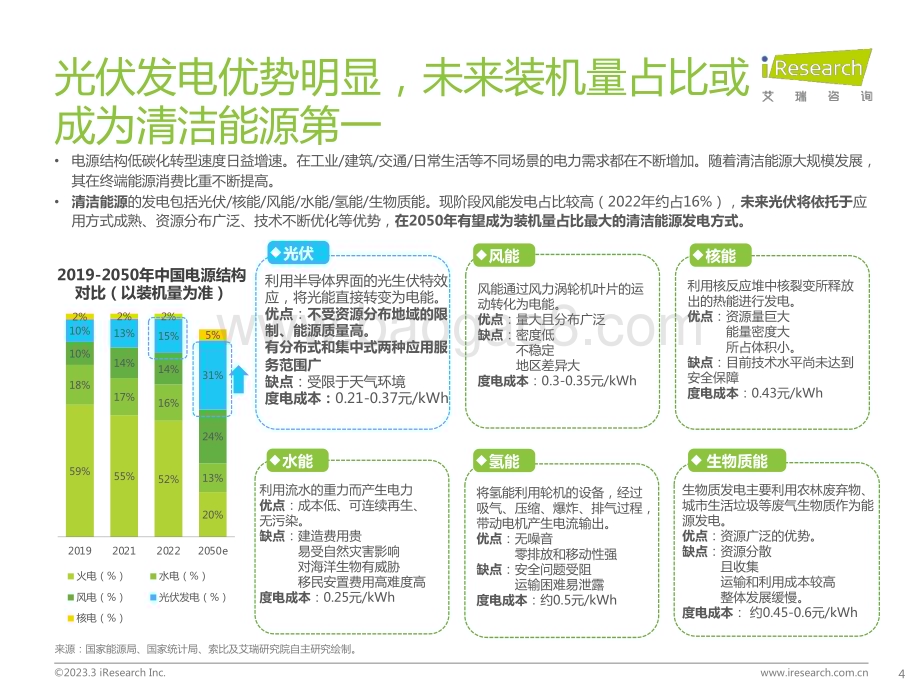 2023329_艾瑞咨询_光伏产业观察：探索光伏利润变化及未来发展空间（32页）.pdf_第4页