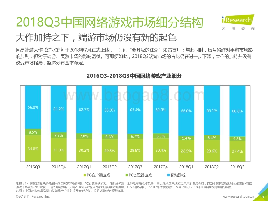 20181210_艾瑞咨询_2018年Q3中国互动娱乐季度数据发布研究报告（25页）.pdf_第5页
