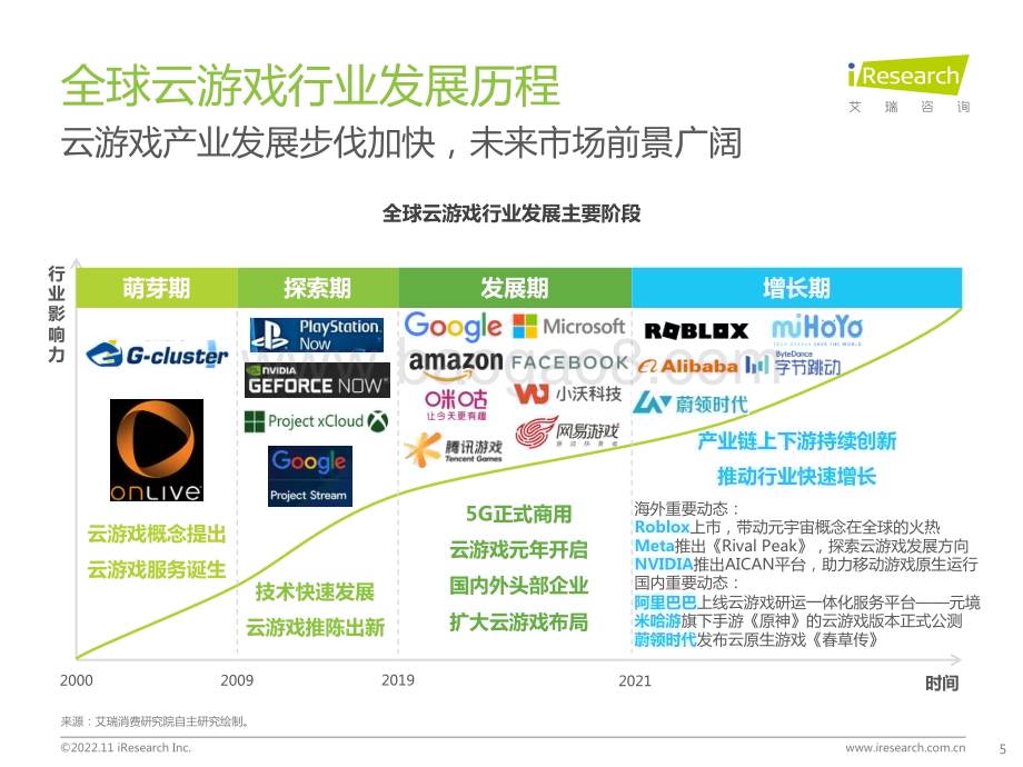 2022113_艾瑞咨询_2022年中国云游戏行业研究报告（33页）.pdf_第5页