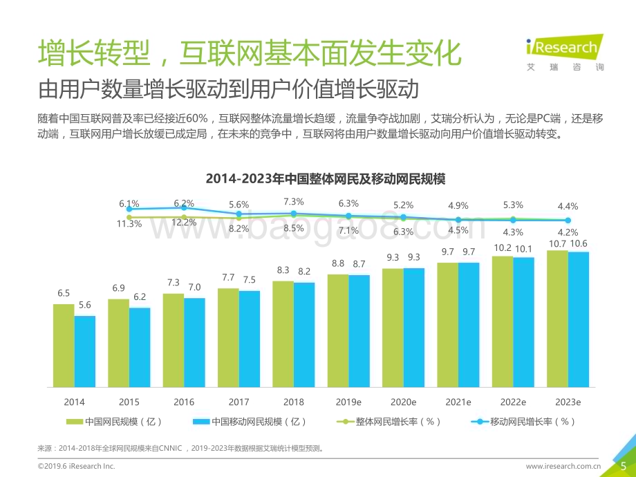 2019611_艾瑞咨询_2019年去边界化趋势下的新营销策略研究报告（43页）.pdf_第5页