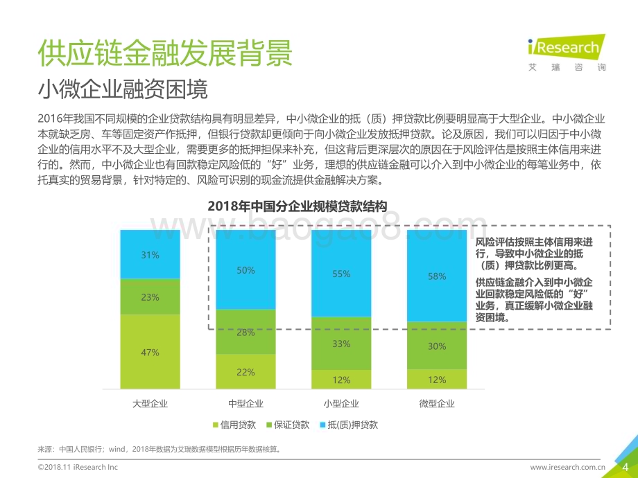 20181114_艾瑞咨询_2018年中国供应链金融行业研究报告（26页）.pdf_第4页