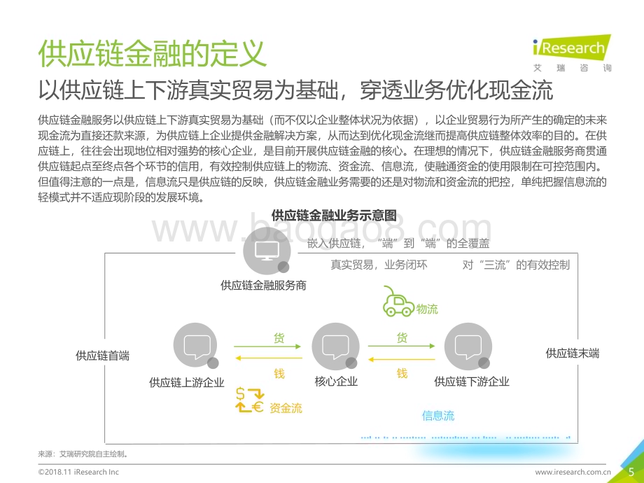 20181114_艾瑞咨询_2018年中国供应链金融行业研究报告（26页）.pdf_第5页