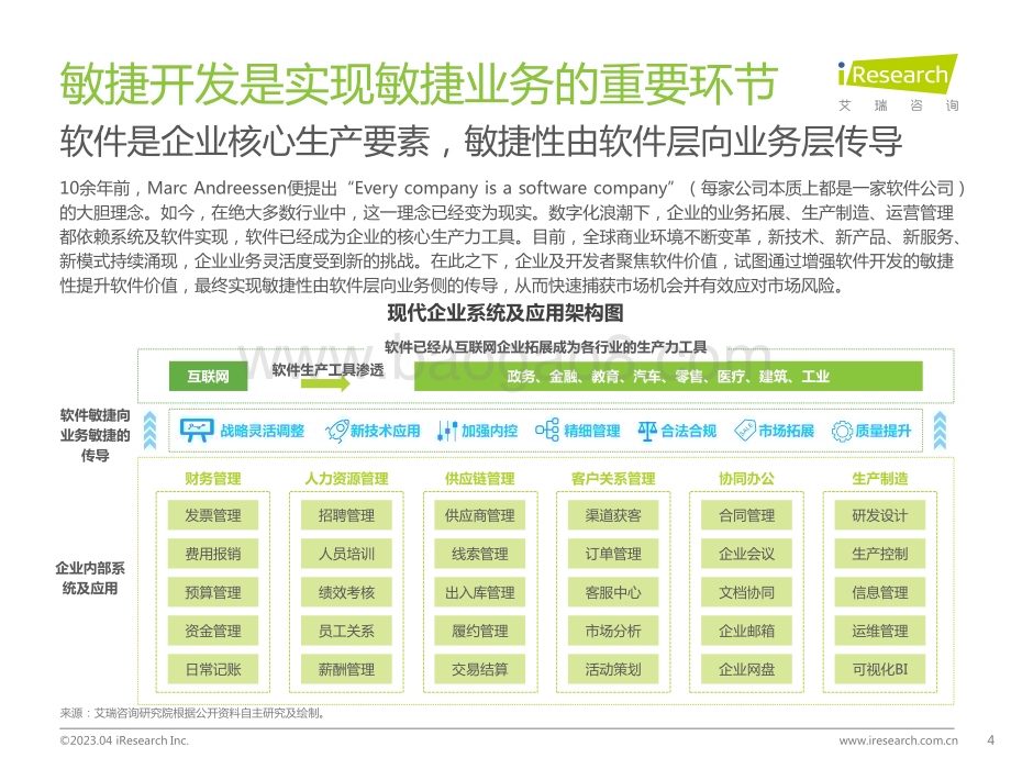2023428_艾瑞咨询_2022年中国敏捷开发行业研究报告（32页）.pdf_第4页