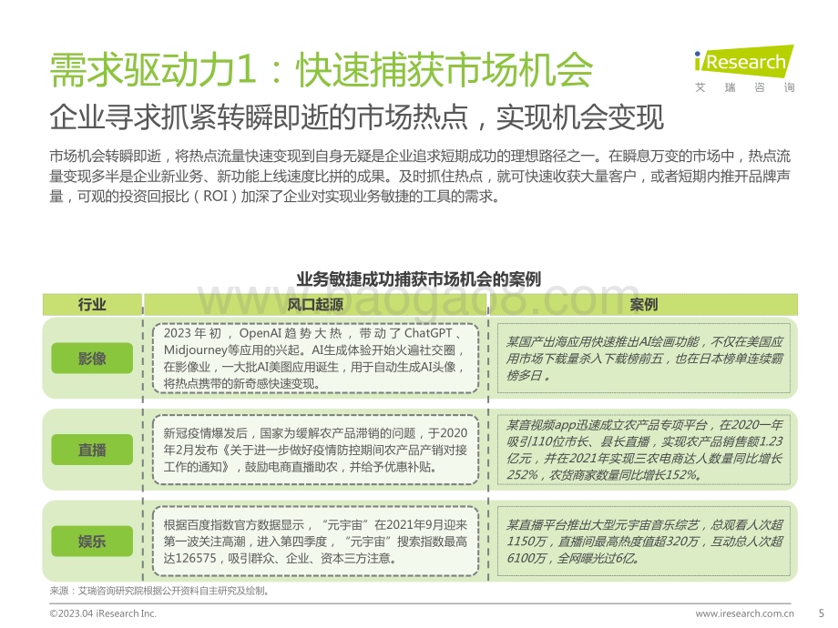 2023428_艾瑞咨询_2022年中国敏捷开发行业研究报告（32页）.pdf_第5页