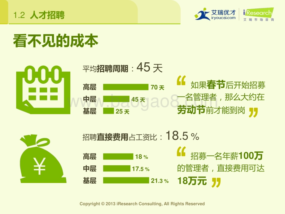 20131128_艾瑞咨询_2013年中国互联网雇主品牌调研报告（38页）.pdf_第5页