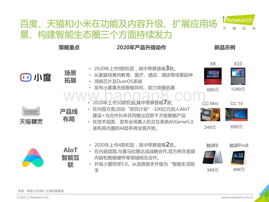 2021510_艾瑞咨询_带屏下沉-2021年下沉市场智能音箱消费行为报告（25页）.pdf_第5页
