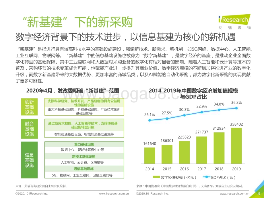 20201015_艾瑞咨询_2020年中国数字化新采购发展白皮书（33页）.pdf_第4页