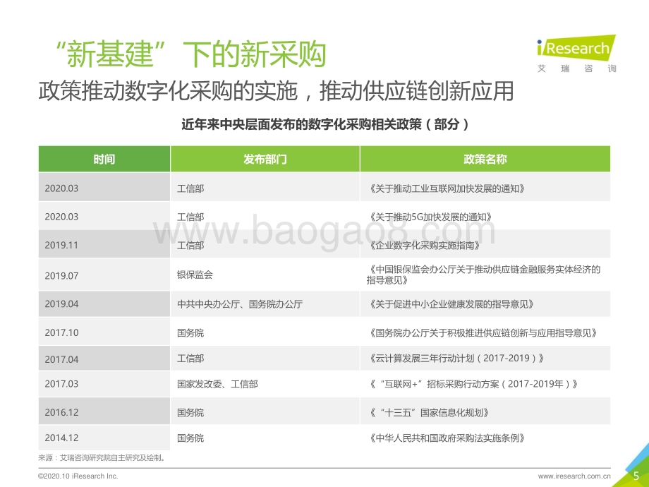 20201015_艾瑞咨询_2020年中国数字化新采购发展白皮书（33页）.pdf_第5页
