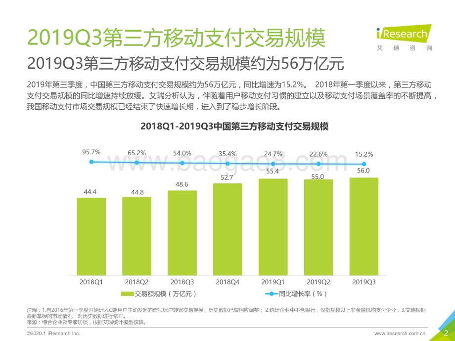 2020120_艾瑞咨询_2019Q3中国第三方支付行业数据发布（12页）.pdf_第2页