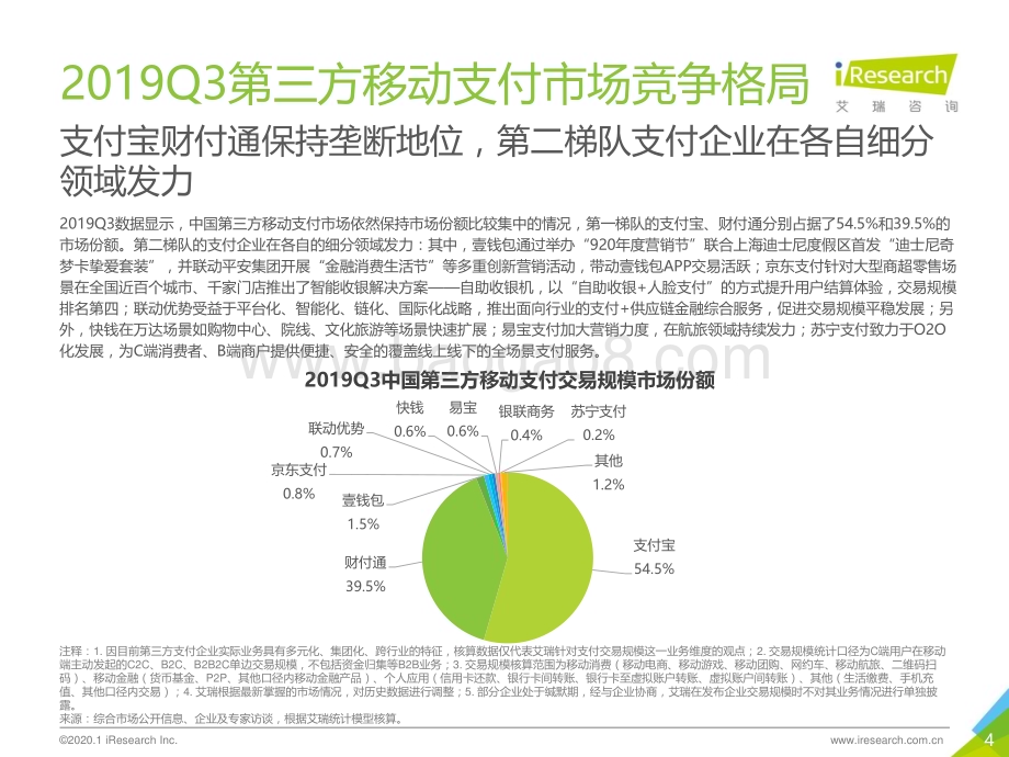 2020120_艾瑞咨询_2019Q3中国第三方支付行业数据发布（12页）.pdf_第4页