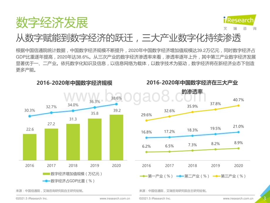 2021520_艾瑞咨询_2021年中国零售数字化转型研究报告（39页）.pdf_第3页