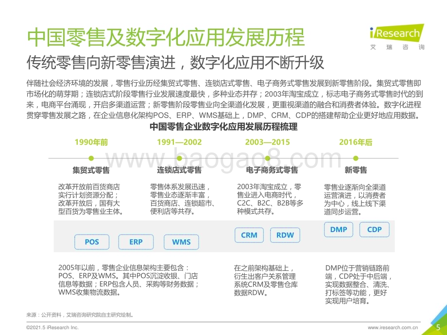 2021520_艾瑞咨询_2021年中国零售数字化转型研究报告（39页）.pdf_第5页