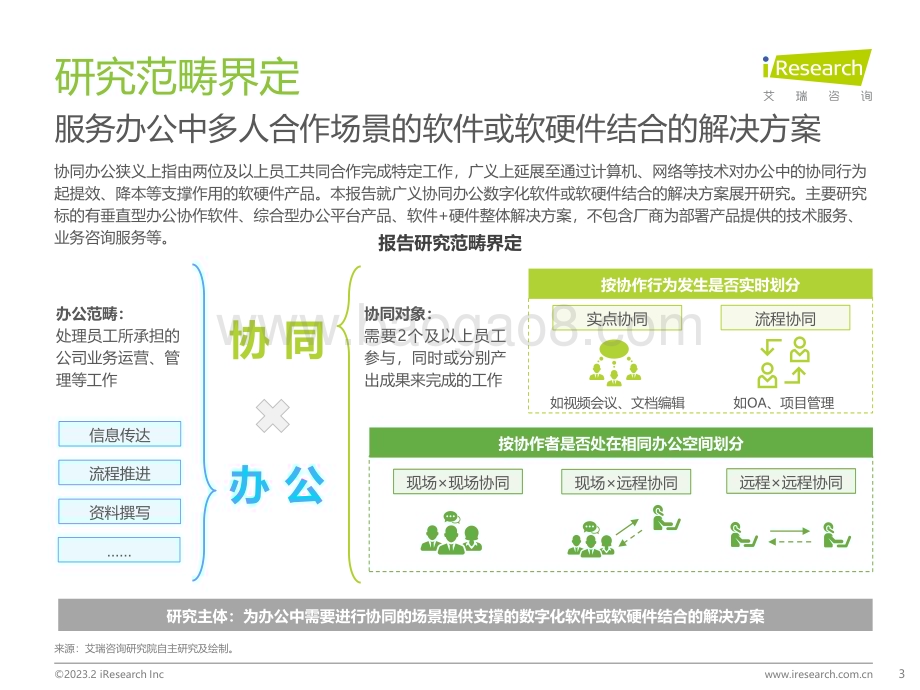 2023210_艾瑞咨询_2023年中国协同办公行业研究报告（38页）.pdf_第3页
