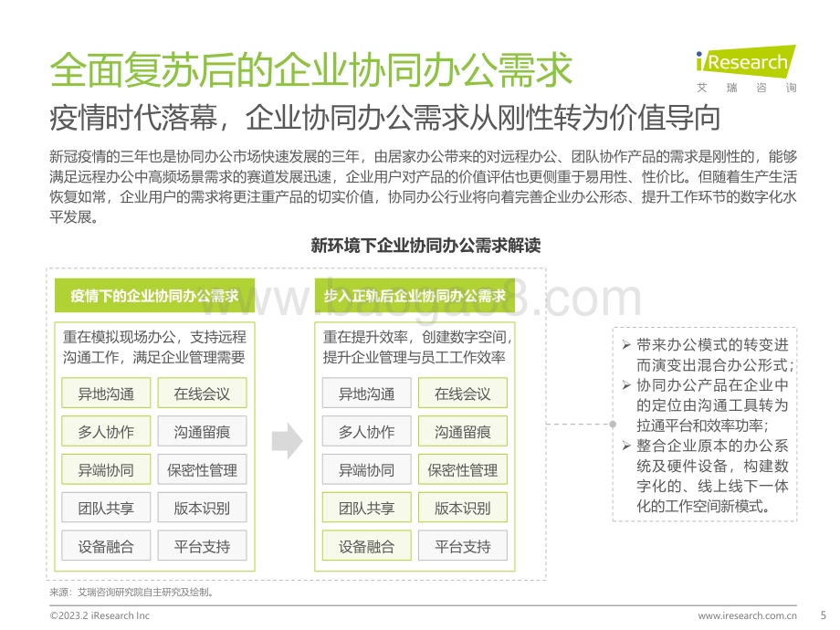 2023210_艾瑞咨询_2023年中国协同办公行业研究报告（38页）.pdf_第5页