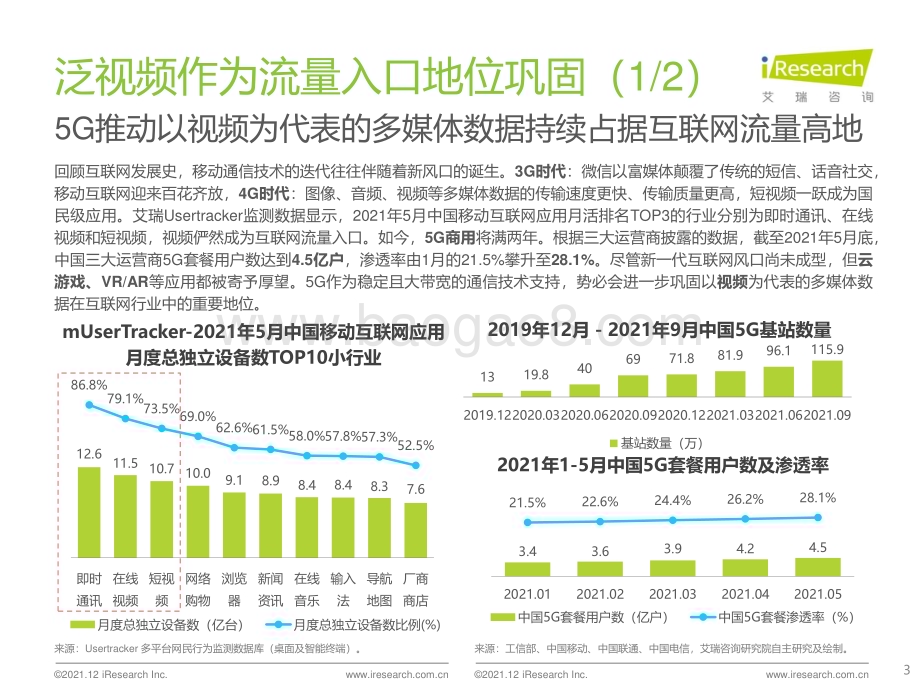 20211217_艾瑞咨询_2021年拥抱数据智能：场景与实践白皮书（33页）.pdf_第3页