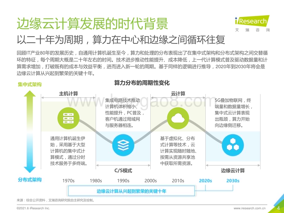 2021628_艾瑞咨询_2021年中国边缘云计算行业展望报告（48页）.pdf_第4页