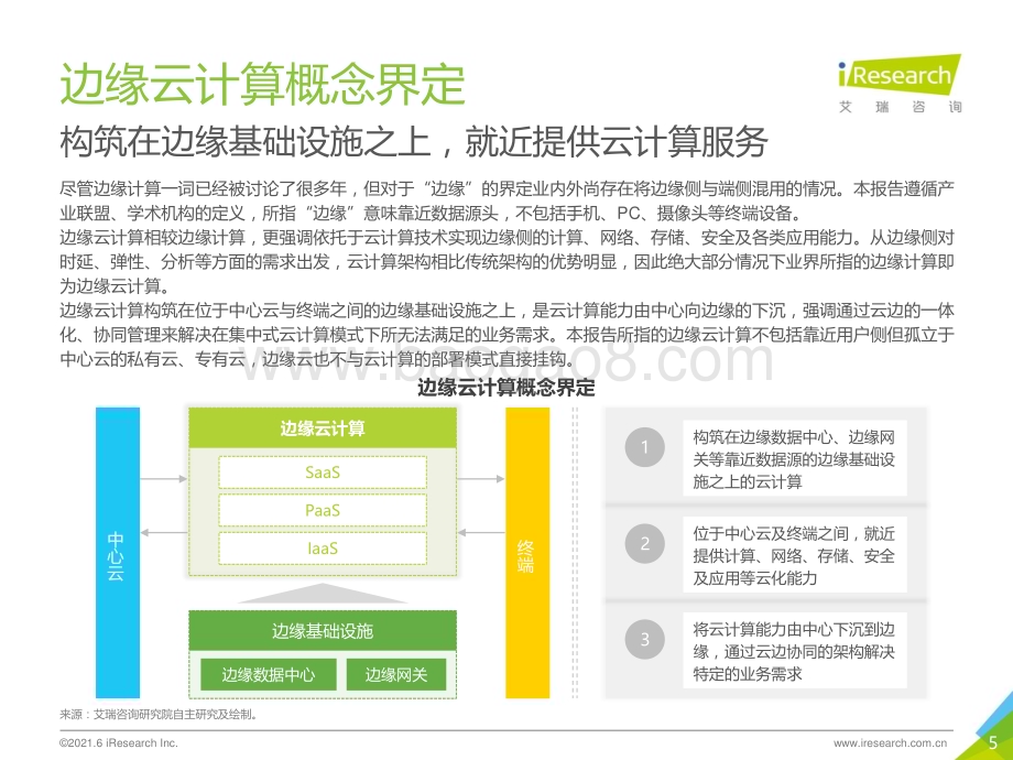 2021628_艾瑞咨询_2021年中国边缘云计算行业展望报告（48页）.pdf_第5页