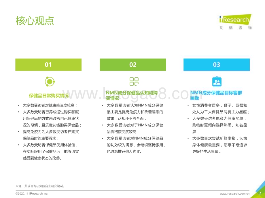 20201123_艾瑞咨询_2020年NMN成分补剂消费者调研报告（33页）.pdf_第2页