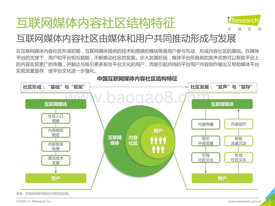 20201120_艾瑞咨询_2020年中国互联网媒体内容社区模式发展研究报告（43页）.pdf_第5页