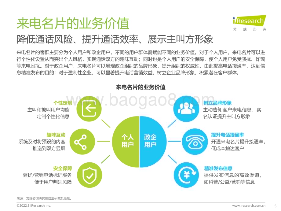 2022331_艾瑞咨询_2021年来电名片行业发展白皮书（43页）.pdf_第5页