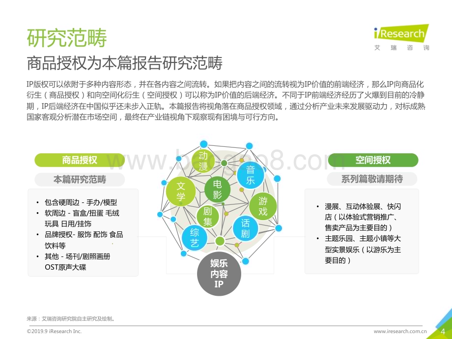 20191010_艾瑞咨询_2019年中国娱乐内容IP衍生产业研究报告（37页）.pdf_第4页