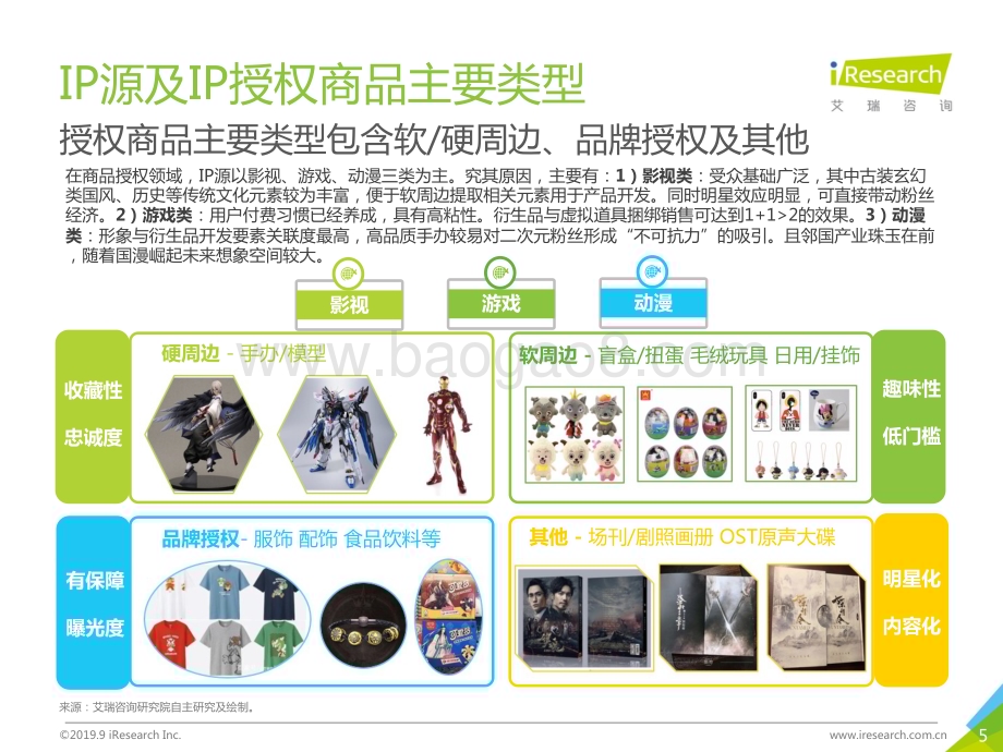 20191010_艾瑞咨询_2019年中国娱乐内容IP衍生产业研究报告（37页）.pdf_第5页