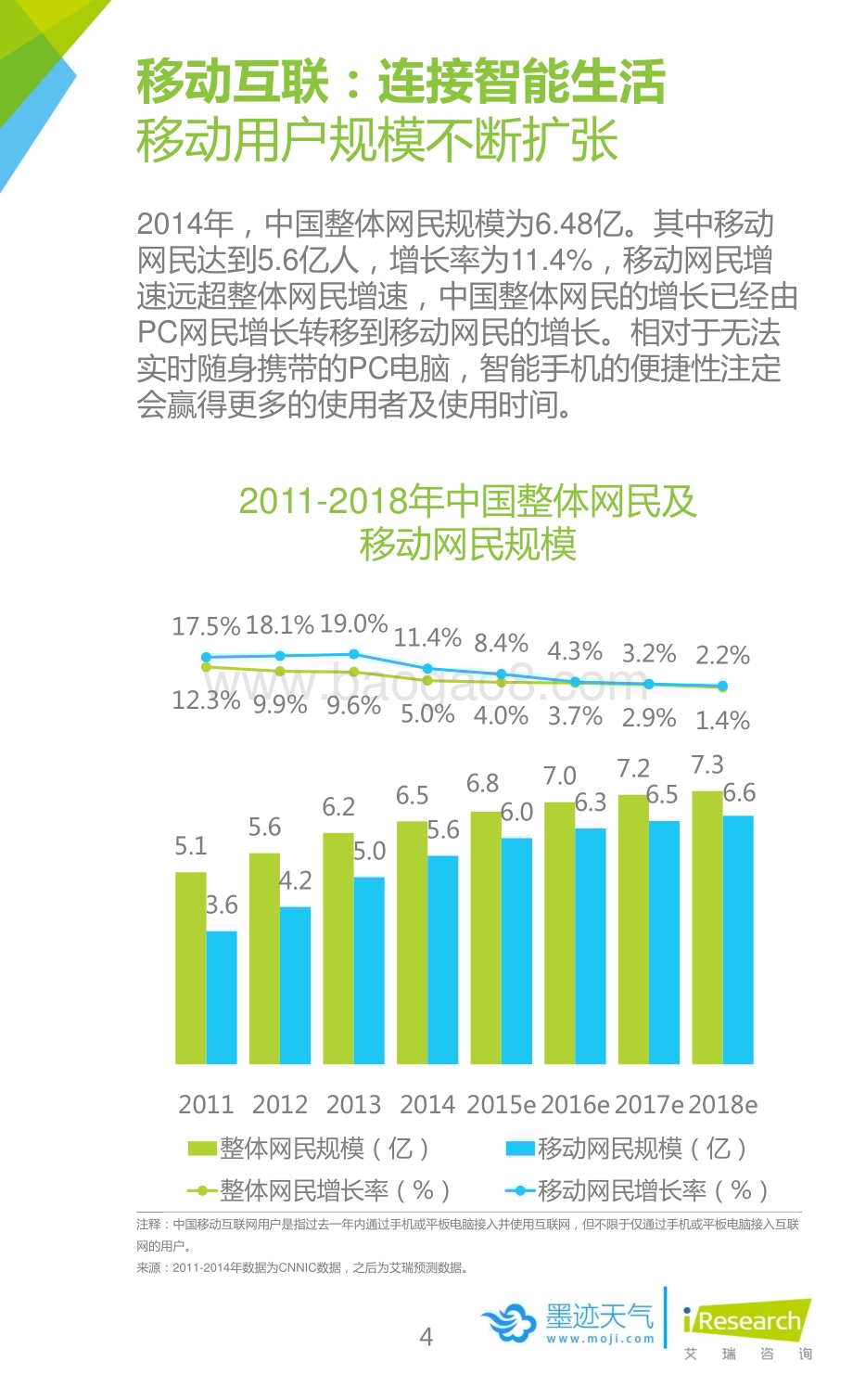 20151016_艾瑞咨询_2015年中国移动互联网用户天气生活白皮书（34页）.pdf_第4页