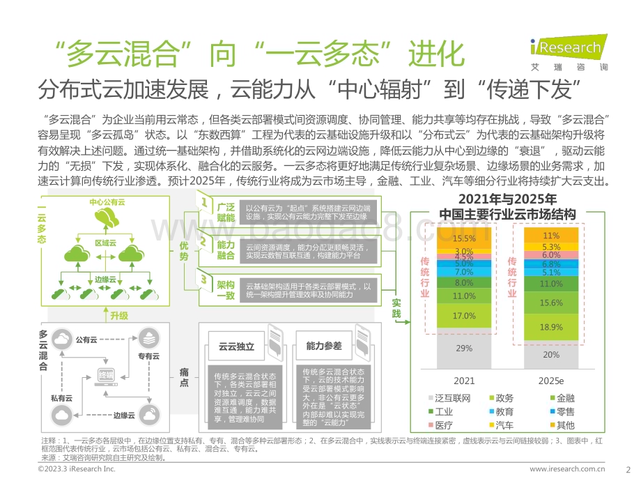 2023329_艾瑞咨询_2023年中国科技与IT十大趋势（14页）.pdf_第2页