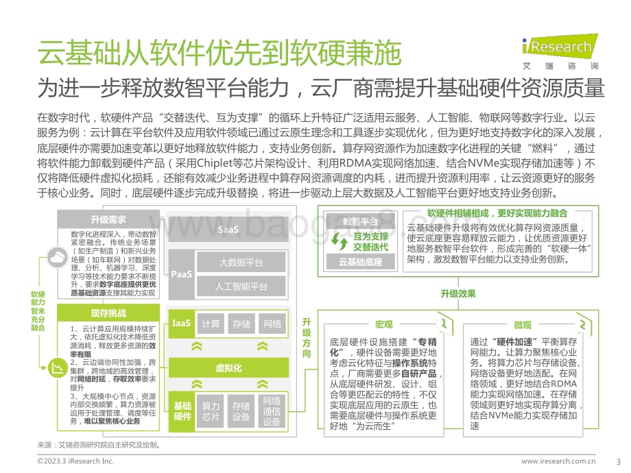 2023329_艾瑞咨询_2023年中国科技与IT十大趋势（14页）.pdf_第3页