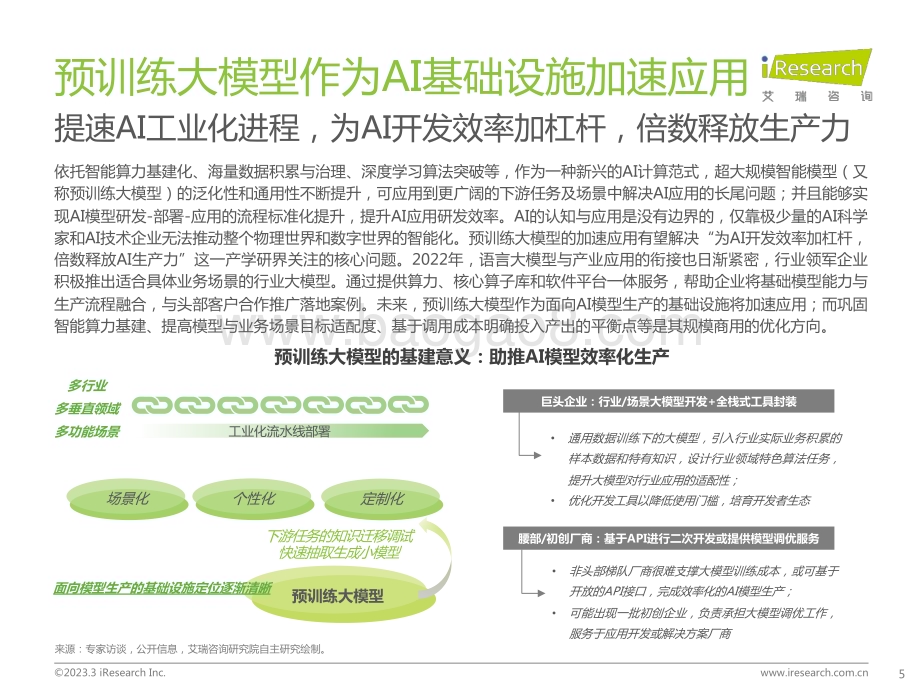 2023329_艾瑞咨询_2023年中国科技与IT十大趋势（14页）.pdf_第5页