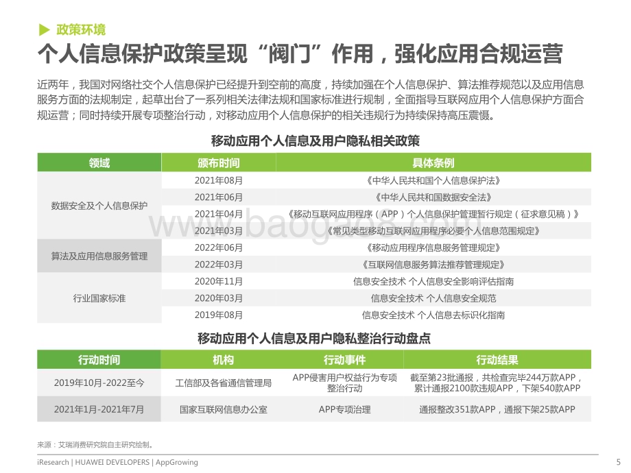 2022718_艾瑞咨询_2022年移动应用运营增长洞察白皮书（44页）.pdf_第5页