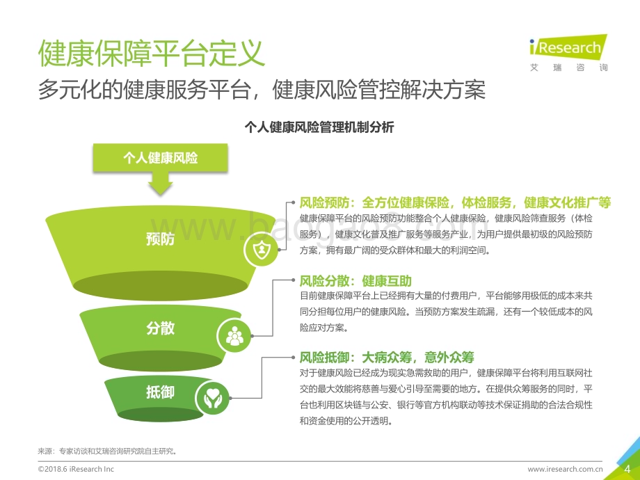 2018626_艾瑞咨询_2018年中国健康保障行业研究报告（32页）.pdf_第4页