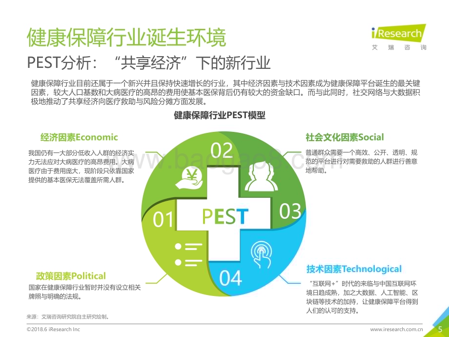2018626_艾瑞咨询_2018年中国健康保障行业研究报告（32页）.pdf_第5页