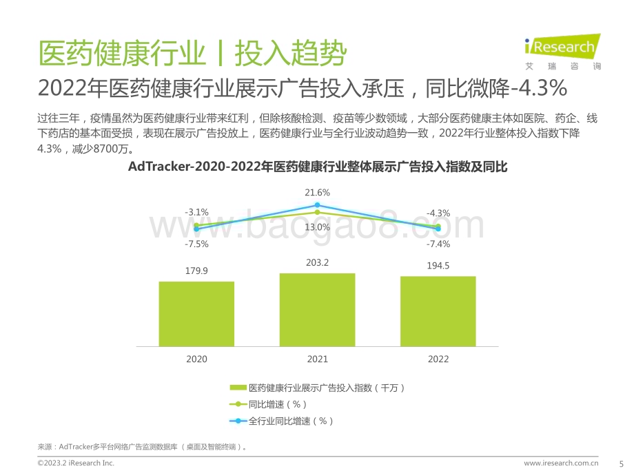 2023321_艾瑞咨询_2023年医药健康行业网络营销监测报告（44页）.pdf_第5页