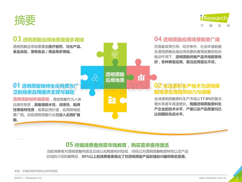 2021122_艾瑞咨询_2020年透明质酸应用场景白皮书（56页）.pdf_第2页