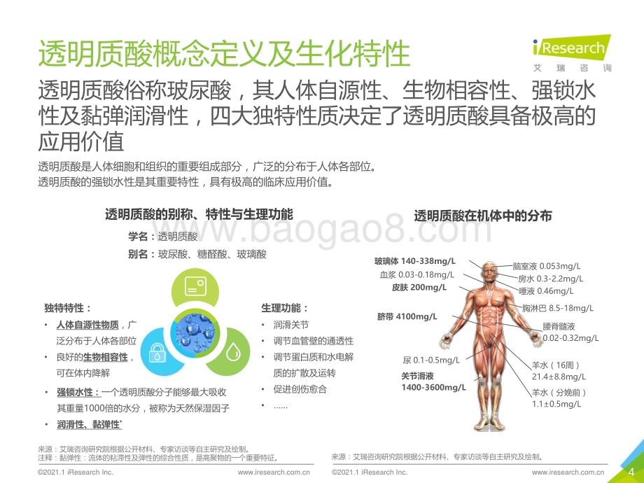 2021122_艾瑞咨询_2020年透明质酸应用场景白皮书（56页）.pdf_第4页