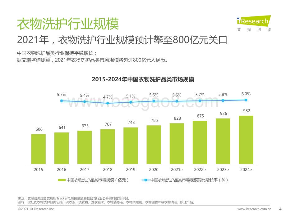20211027_艾瑞咨询_2021年全健康趋势下的洗涤新机会（29页）.pdf_第4页
