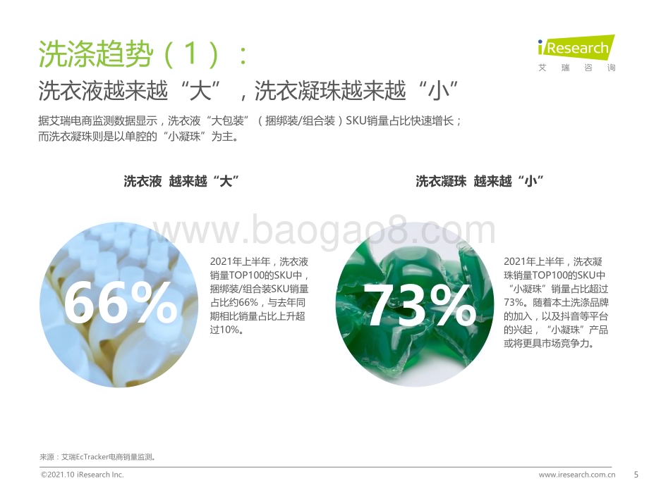 20211027_艾瑞咨询_2021年全健康趋势下的洗涤新机会（29页）.pdf_第5页