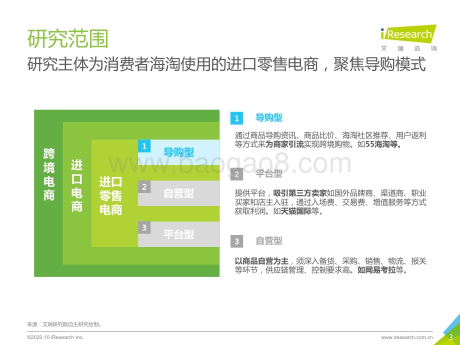 20201012_艾瑞咨询_2020年中国跨境消费导购平台研究报告（46页）.pdf_第3页