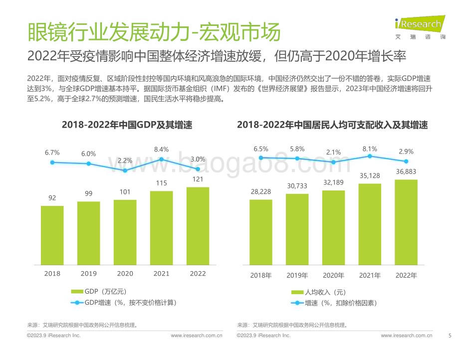 2023107_艾瑞咨询_2023年中国眼镜行业白皮书（77页）.pdf_第5页
