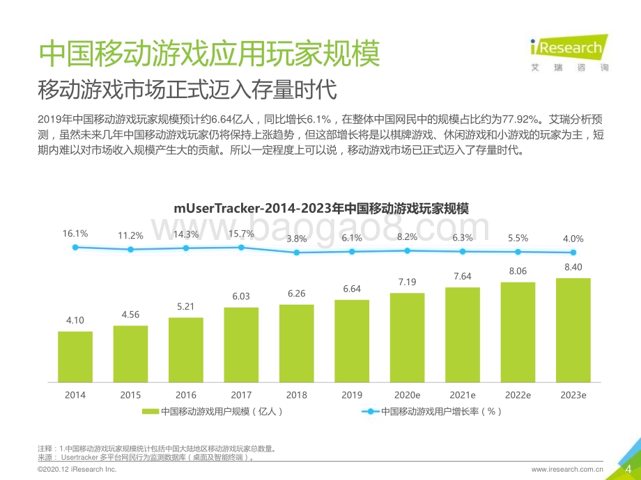 20201229_艾瑞咨询_2020年中国移动应用趋势洞察白皮书-游戏篇（29页）.pdf_第4页