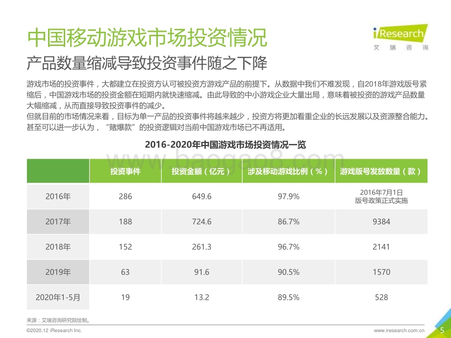 20201229_艾瑞咨询_2020年中国移动应用趋势洞察白皮书-游戏篇（29页）.pdf_第5页