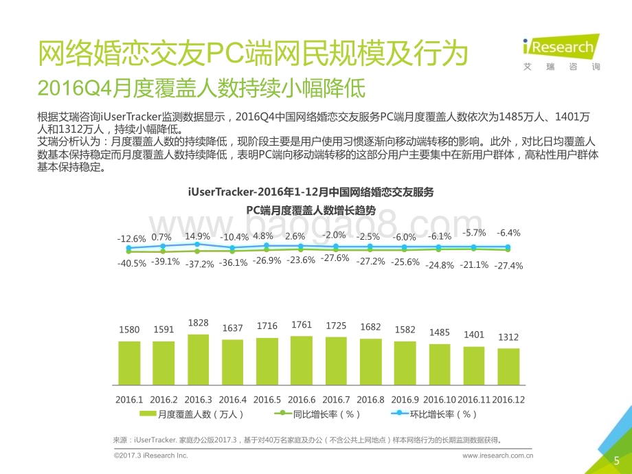 2017410_艾瑞咨询_2016Q4中国网络婚恋行业季度监测报告（32页）.pdf_第5页