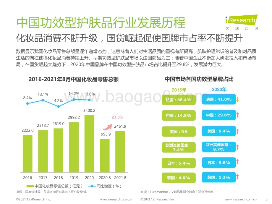 20211220_艾瑞咨询_2021年中国功效型护肤品行业研究报告（47页）.pdf_第5页
