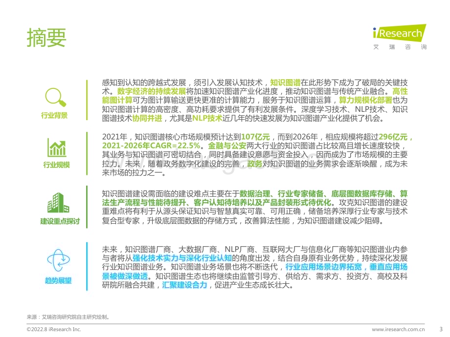2022812_艾瑞咨询_2022年中国知识图谱行业研究报告（78页）.pdf_第3页