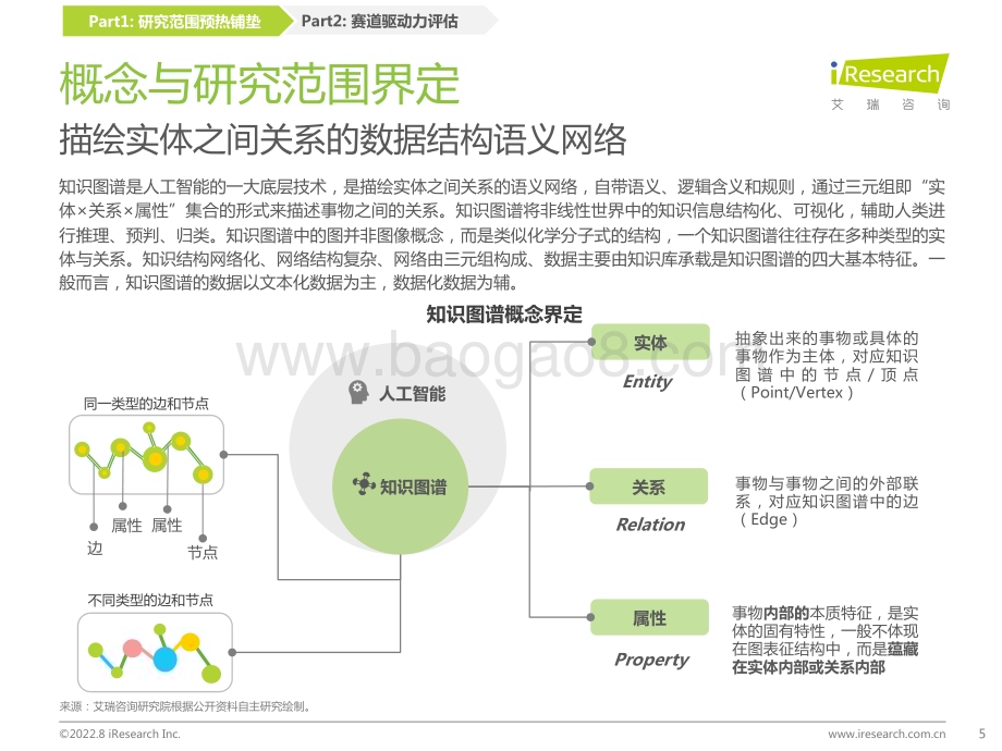 2022812_艾瑞咨询_2022年中国知识图谱行业研究报告（78页）.pdf_第5页