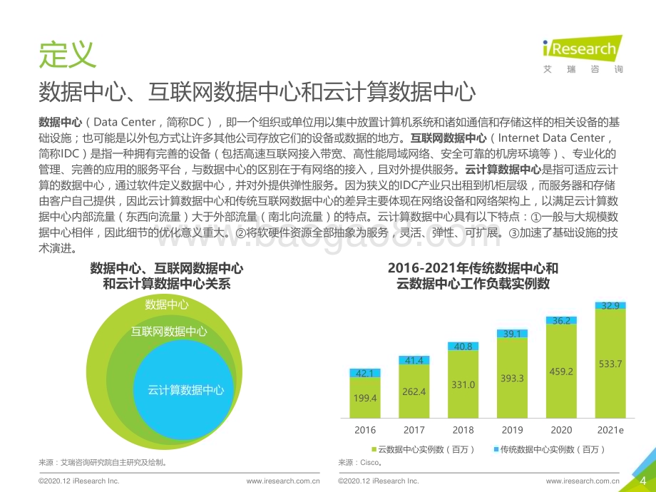 20201214_艾瑞咨询_2020年中国数据中心行业研究报告（41页）.pdf_第4页