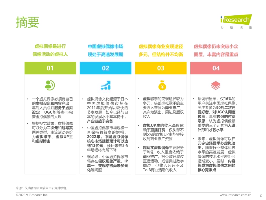 2022929_艾瑞咨询_2022年中国虚拟偶像行业研究报告（47页）.pdf_第2页